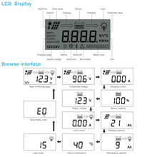 Load image into Gallery viewer, MPPT 20A Solar Charge Controller 12V 24V Auto with LCD Display Suitable for Lithium Battery Solar Charge Regulator (ML2420) -  - PowMr - Inverter Charger China Inc.
