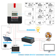 Load image into Gallery viewer, 60A MPPT Solar Charge Controller LCD Display 12V/24V/36V/48V Auto Max PV Input 150V for Solar System Solar Regulator ML4860 -  - PowMr - Inverter Charger China Inc.
